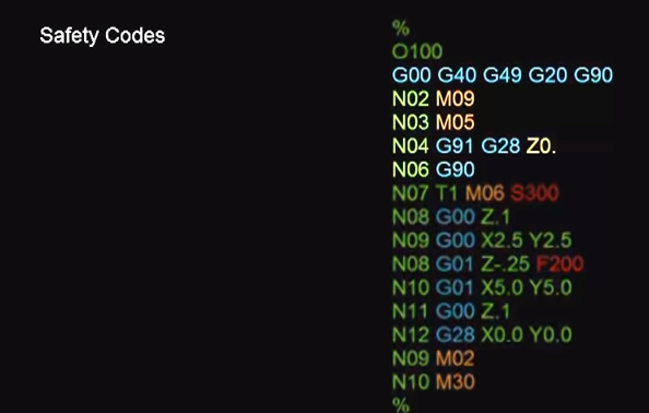 راهنمای برنامه نویسی دستگاه سی ان سی با زبان برنامه نویسی G-code | فرساد ماشین